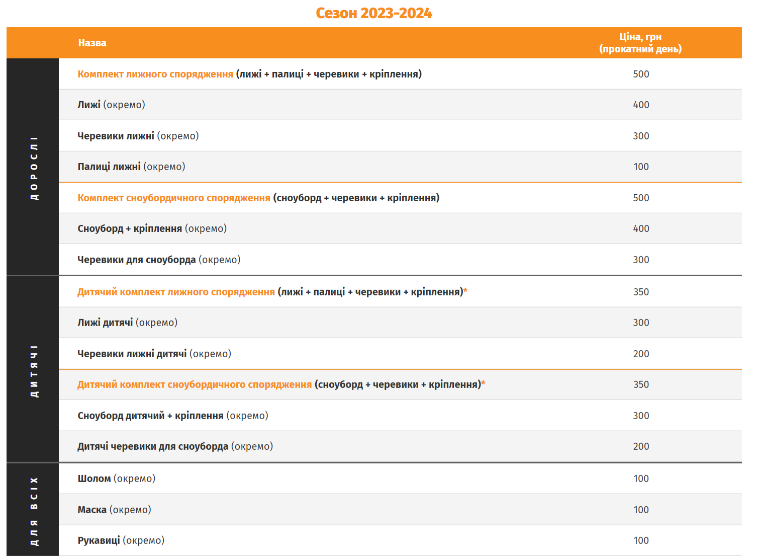 Де в Києві покататися на лижах і сноуборді: ідея дозвілля на вихідні